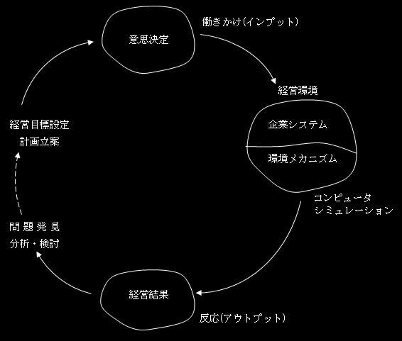 PDSサイクル