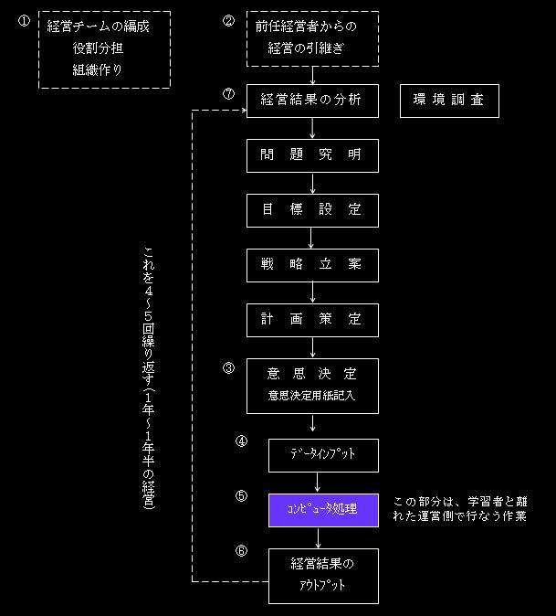 環境