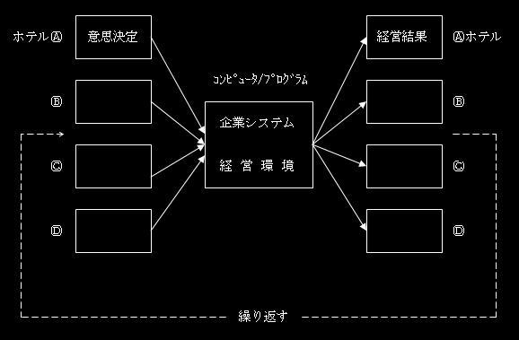 シミュレーション概要